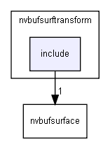 D:/workspace/doxy_l4t_35/git/vendor/nvidia/tegra/nvutils/nvbufsurftransform/include