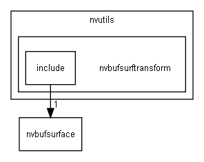 D:/workspace/doxy_l4t_35/git/vendor/nvidia/tegra/nvutils/nvbufsurftransform