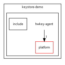 D:/workspace/doxy_l4t_35/git/vendor/nvidia/tegra/trusty/keystore-demo/hwkey-agent