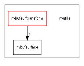 D:/workspace/doxy_l4t_35/git/vendor/nvidia/tegra/nvutils