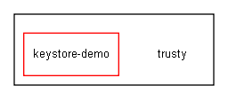 D:/workspace/doxy_l4t_35/git/vendor/nvidia/tegra/trusty