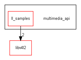 multimedia_api