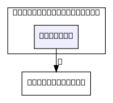 C:/home/jenkins/agent/workspace/doxy_l4t_35/git/vendor/nvidia/tegra/nvutils/nvbufsurftransform/include