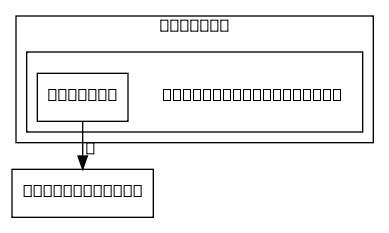 C:/home/jenkins/agent/workspace/doxy_l4t_35/git/vendor/nvidia/tegra/nvutils/nvbufsurftransform