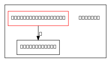 C:/home/jenkins/agent/workspace/doxy_l4t_35/git/vendor/nvidia/tegra/nvutils