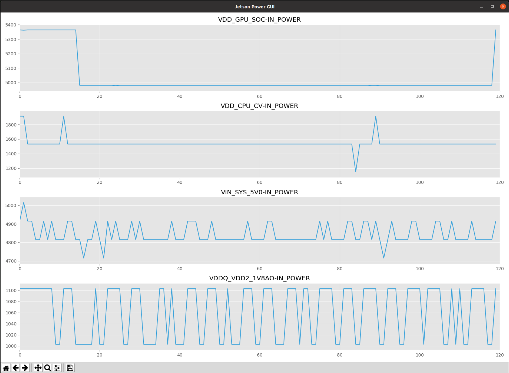 Plot the real-time data