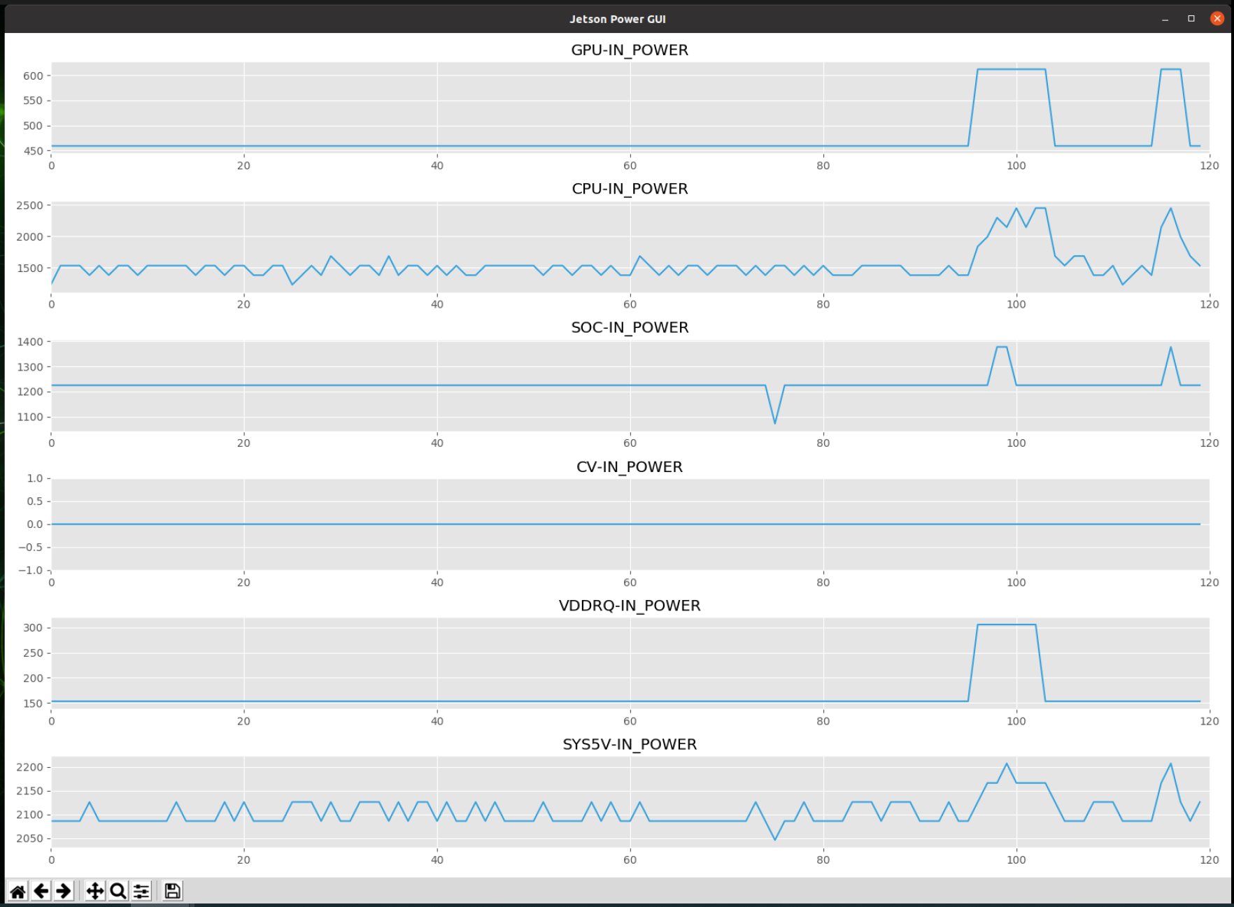 Plot the real-time data