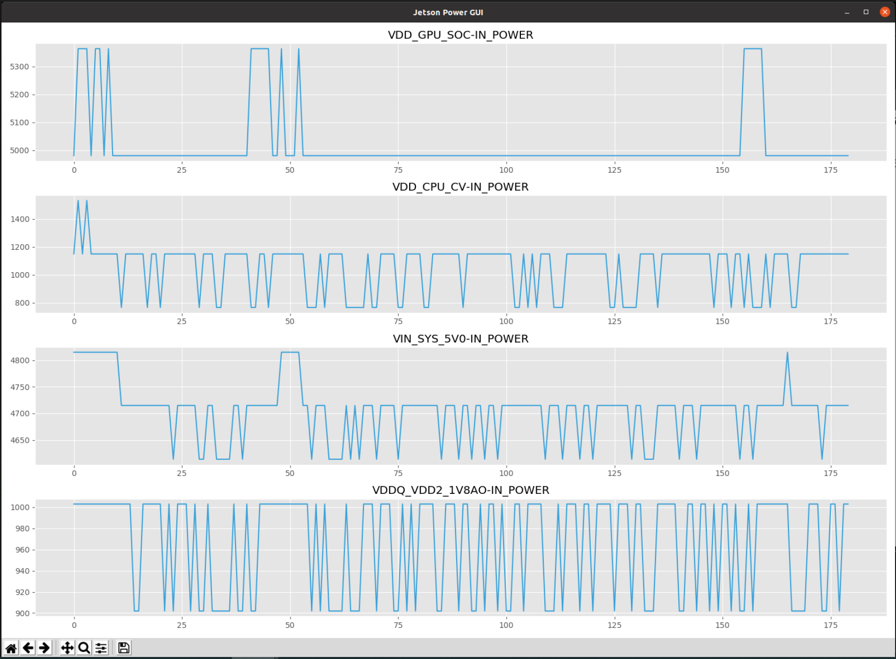 Plot the log file