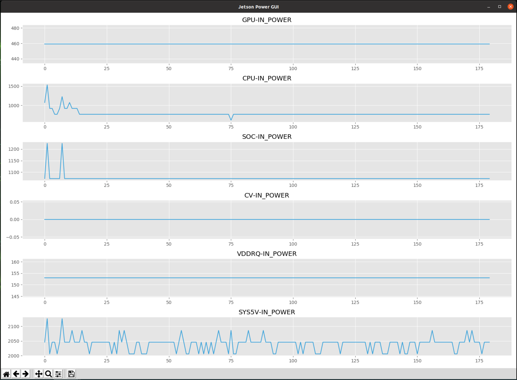 Plot the log file