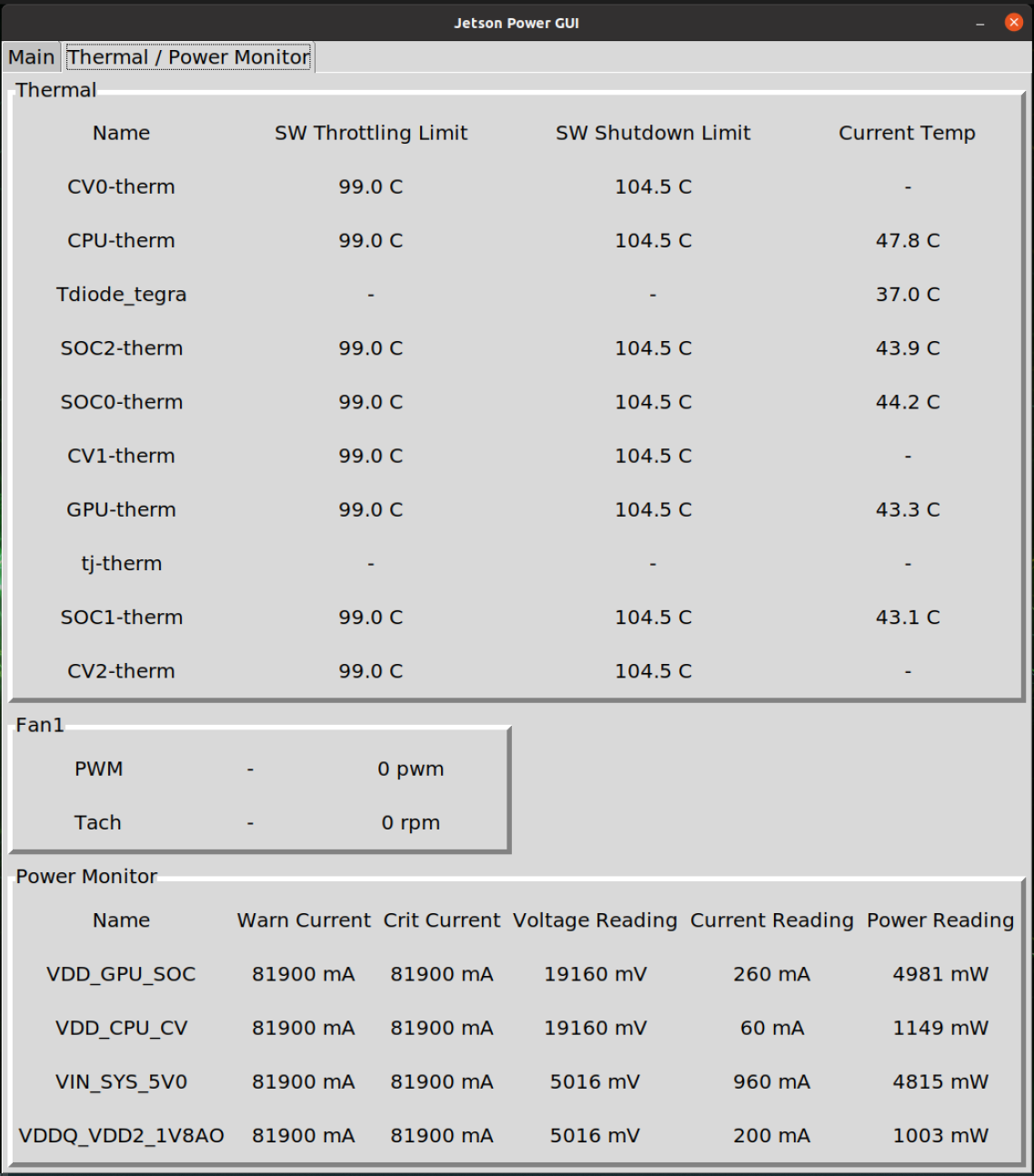 The thermal and power monitor tab of Jetson Power GUI