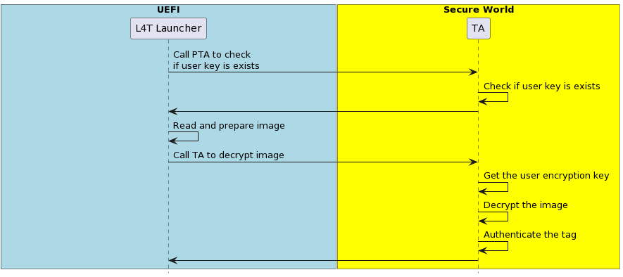 How the encrypted payloads being loaded