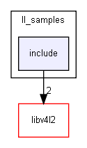 multimedia_api/ll_samples/include