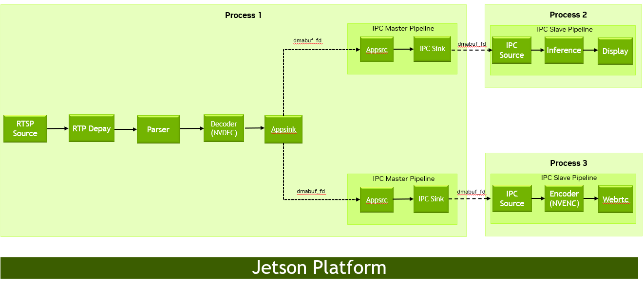 GStreamer pipeline