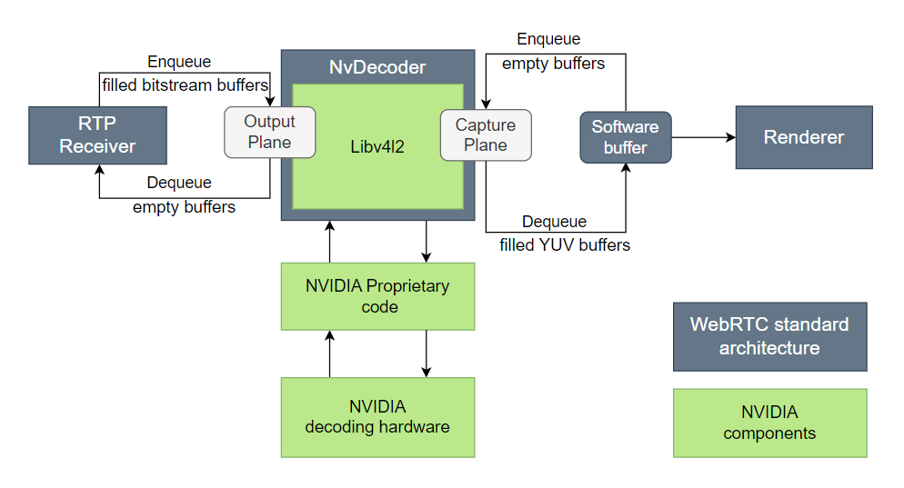 ../_images/WebrtcBufferflowDecoder.png