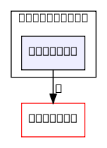 multimedia_api/ll_samples/include
