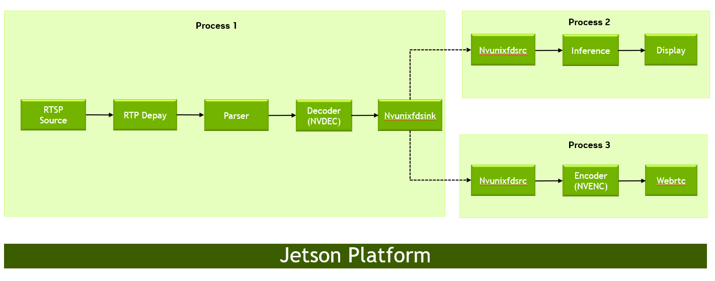 GStreamer pipeline
