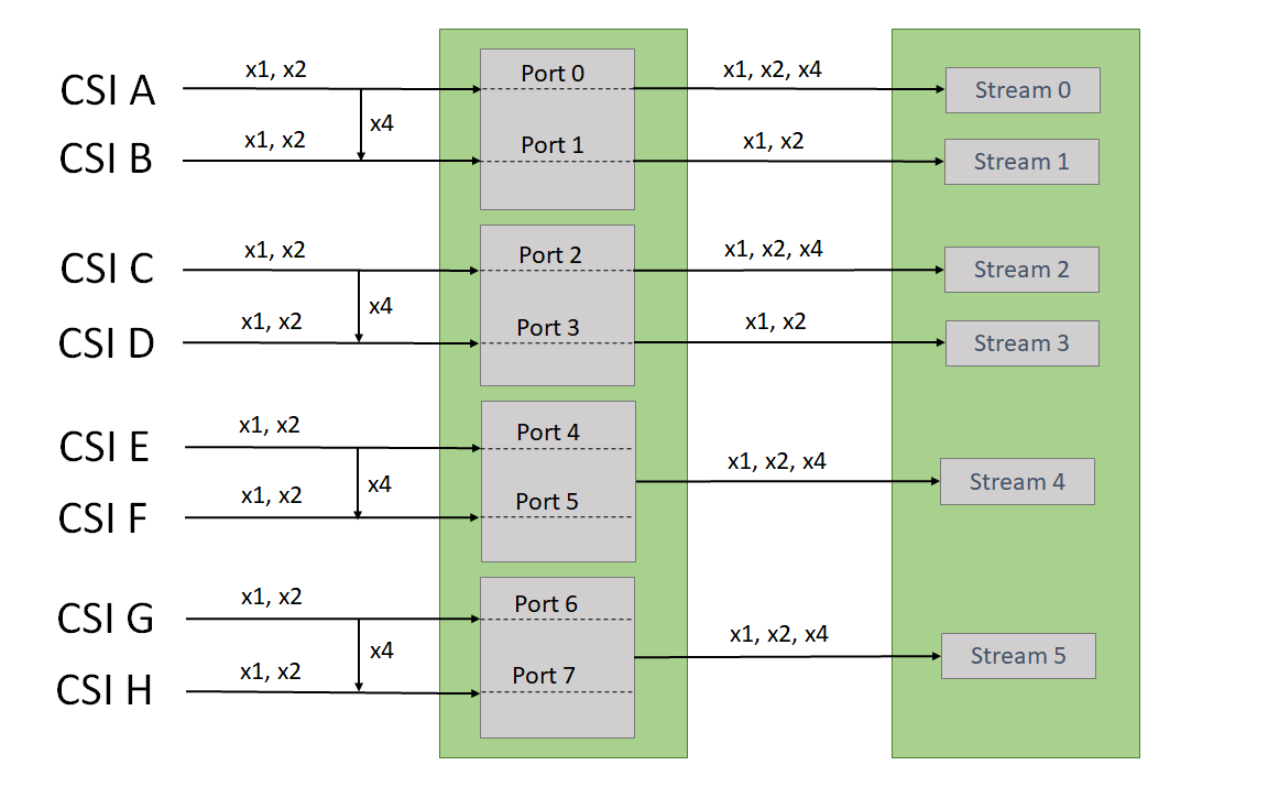 Port index, Jetson AGX Orin series module