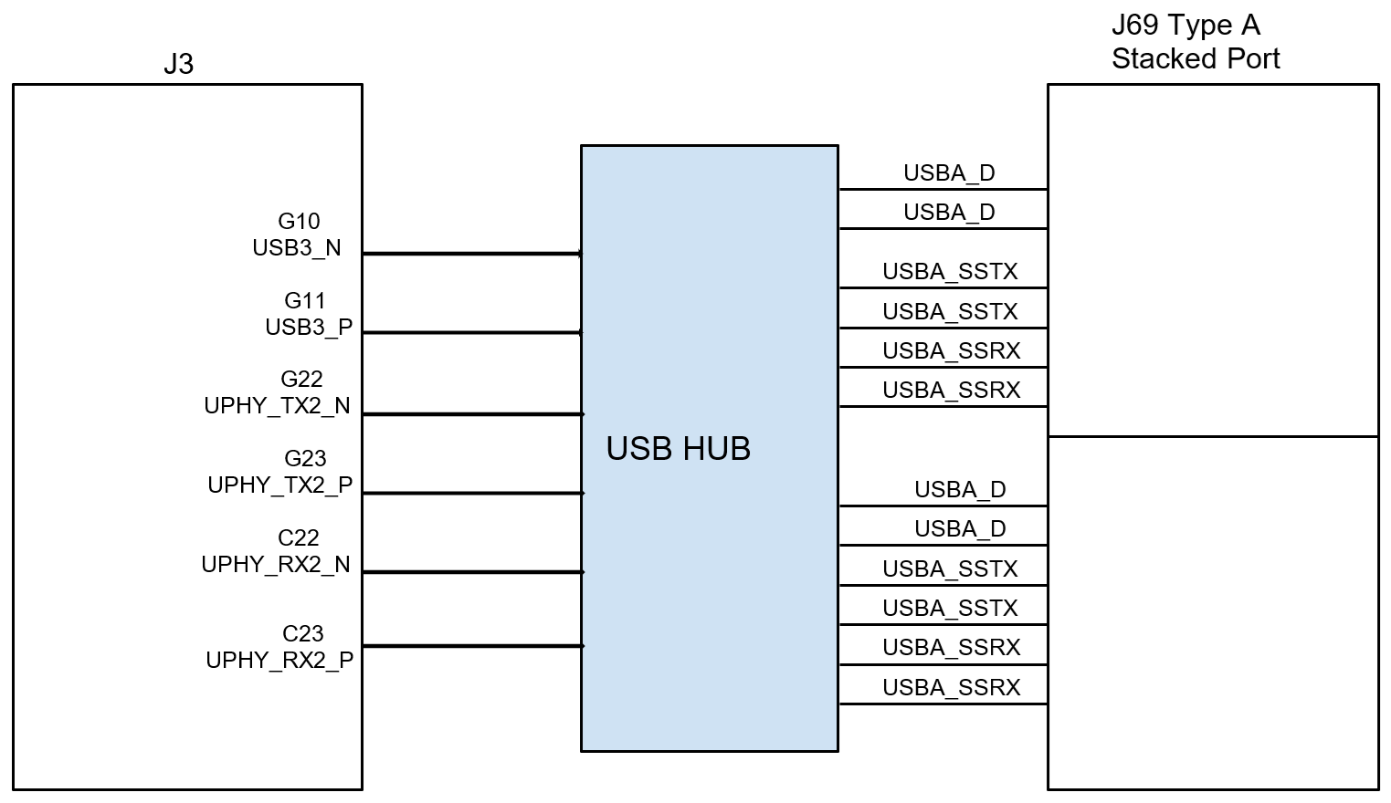 Diagram of USB signals for a host-only port