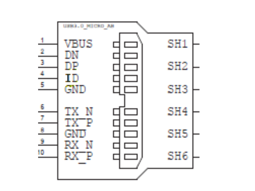 Diagram of an OTG port