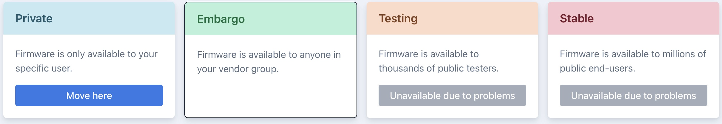 The four stages (Private, Embargo, Testing, and Stable) shown on the LVFS website, with Embargo selected.