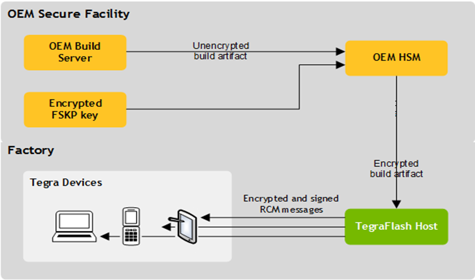Diagram showing the workflow for FSKP fuse burning.