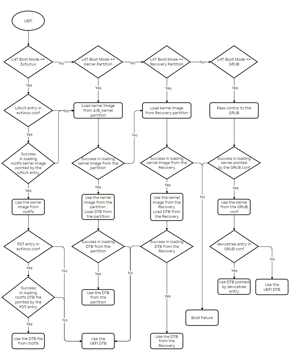../../_images/UEFI-Kernel-DTB-Selection.png