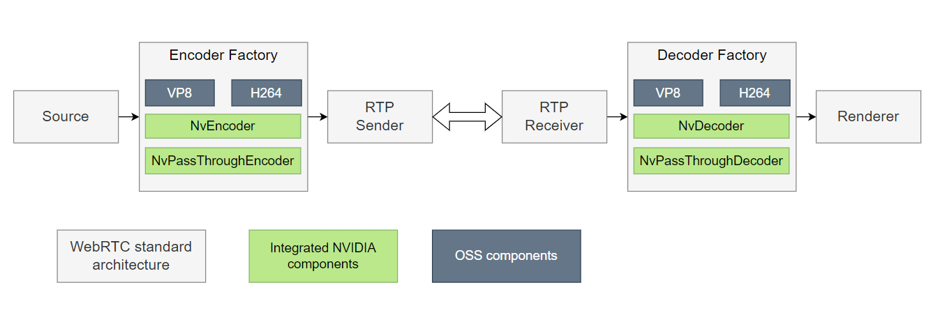 ../_images/WebrtcArchitecture.png