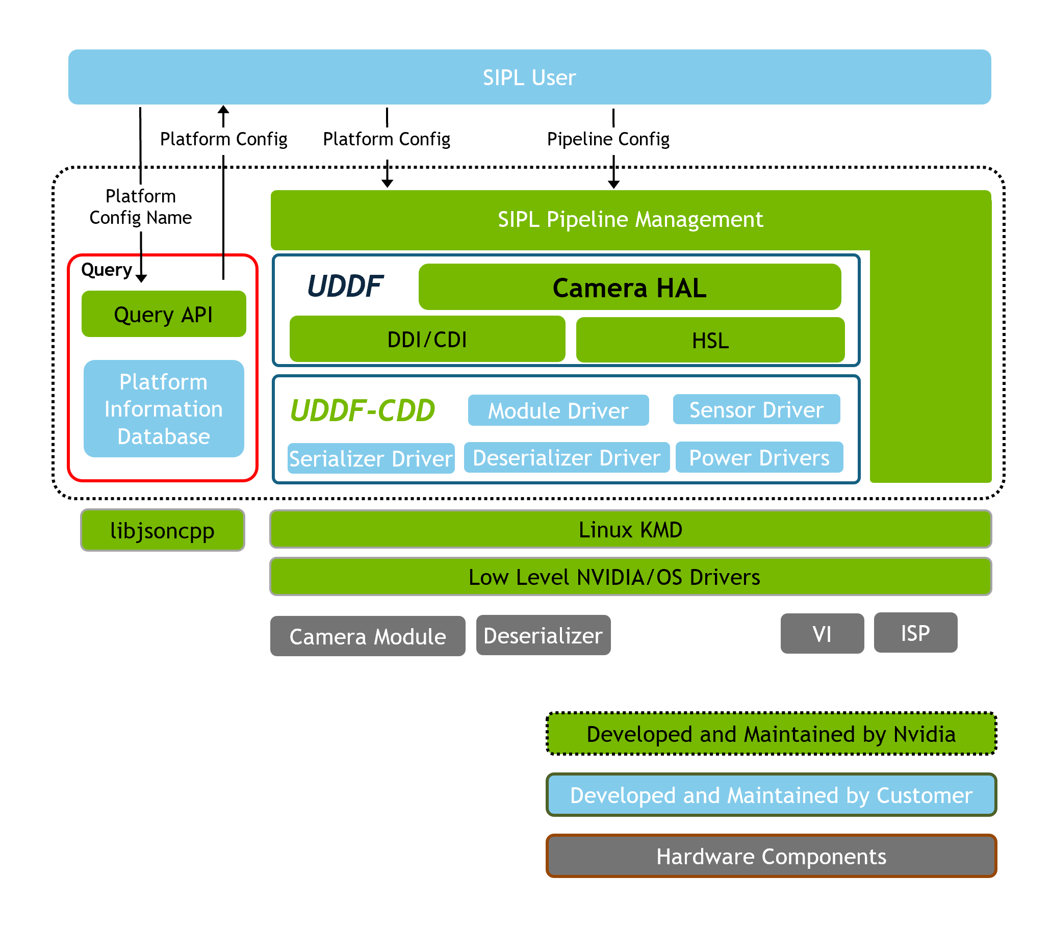 SIPL framework architecture overview