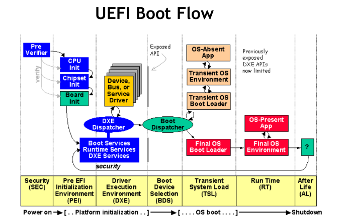 ../../_images/UefiBootFlow1.png