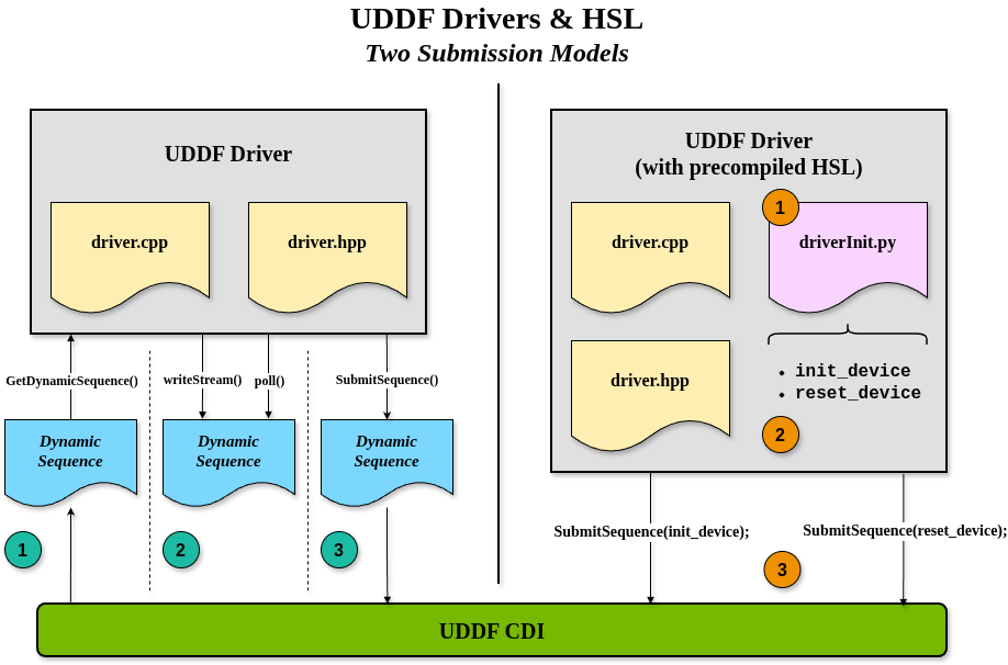 UDDF PDK - HSL Submission