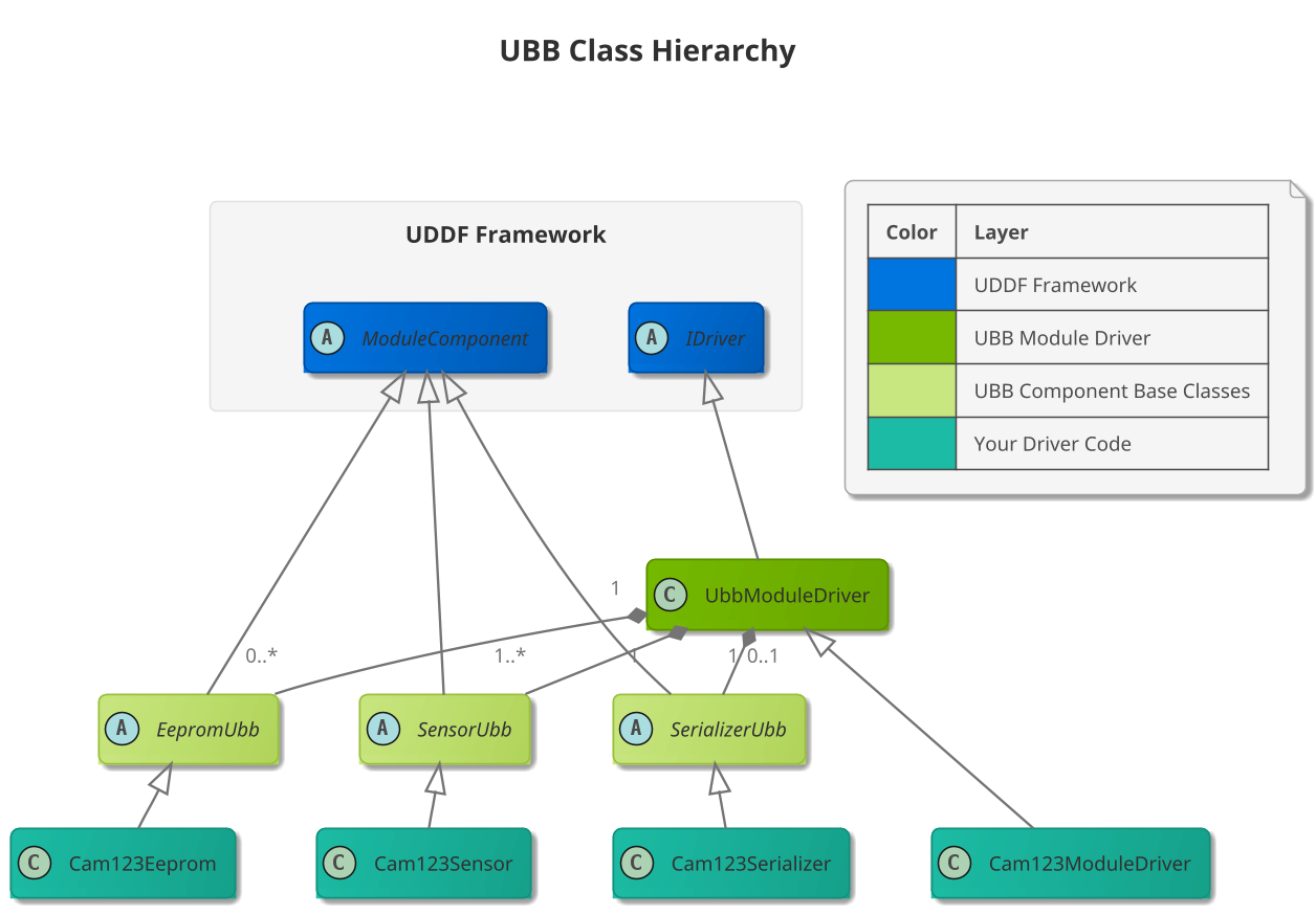 UBB Class Hierarchy