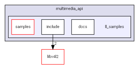 multimedia_api/ll_samples
