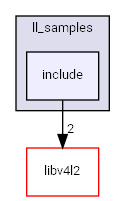 multimedia_api/ll_samples/include