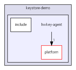 C:/Users/jsachs/git/vendor/nvidia/tegra/trusty/keystore-demo/hwkey-agent