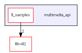 multimedia_api