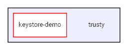 C:/Users/jsachs/git/vendor/nvidia/tegra/trusty