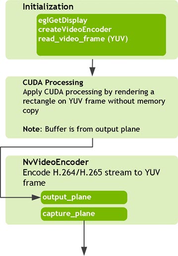 encode video nvidia cuda toolkit