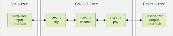 A diagram of a channel Description automatically generated with low confidence