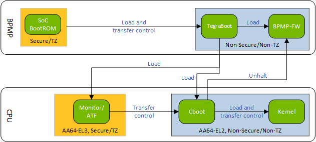 A diagram of a computer system Description automatically generated