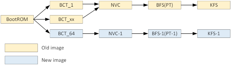 A diagram of a network Description automatically generated