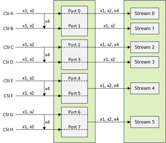A diagram of a stream Description automatically generated with low confidence