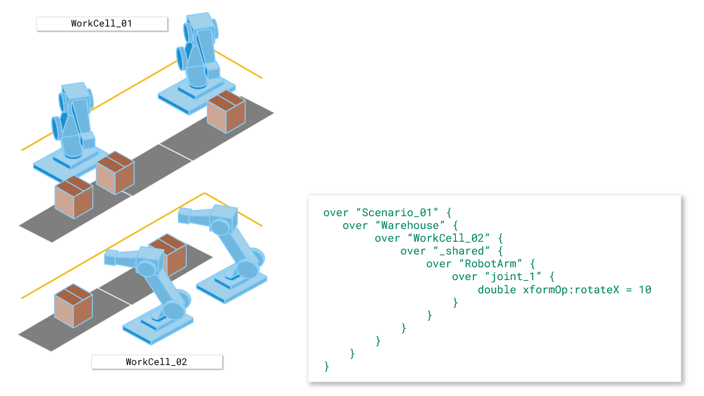 ../../_images/broadcasted-refinement.png