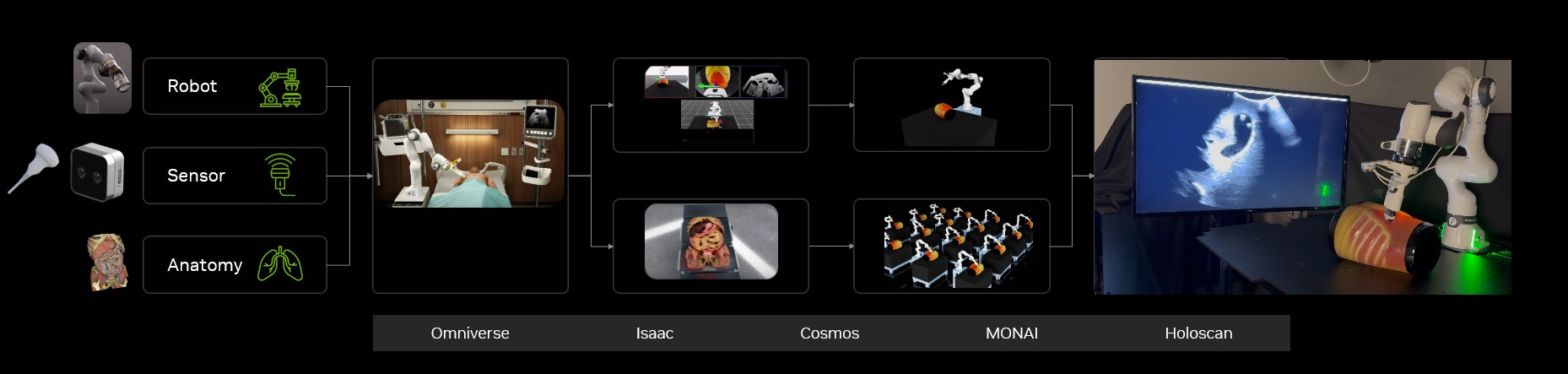 Isaac for Healthcare Cover
