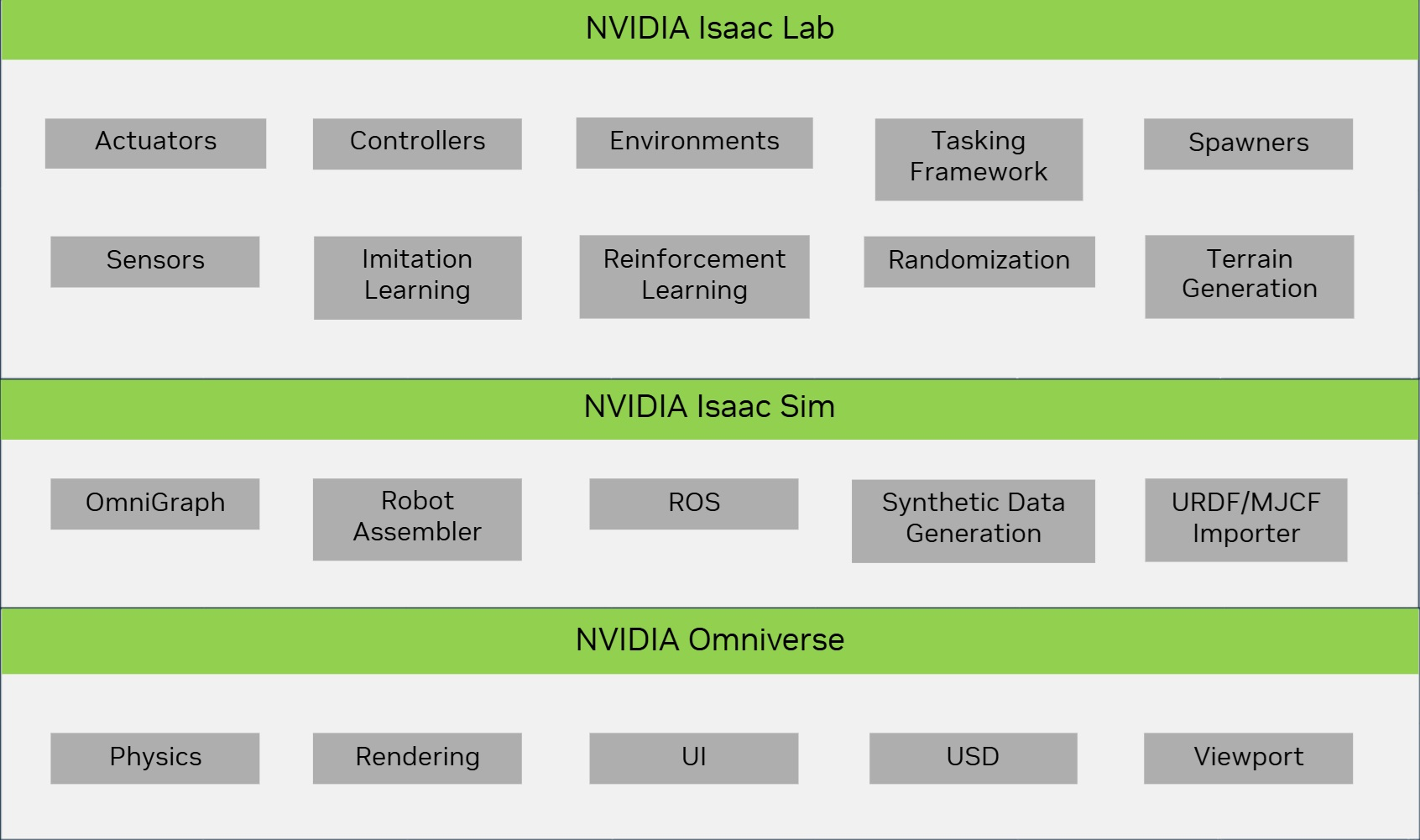 ../../_images/isaac-sim-isaac-lab-block-diagram.png