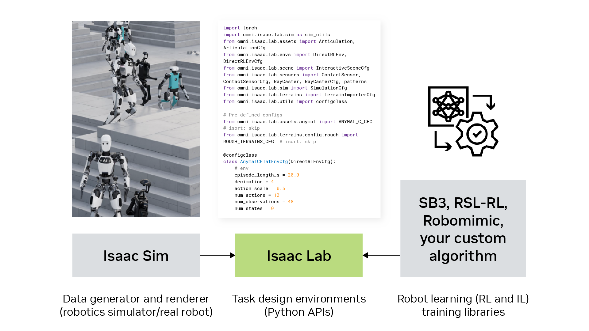 ../../_images/isaac-sim-isaac-lab.png