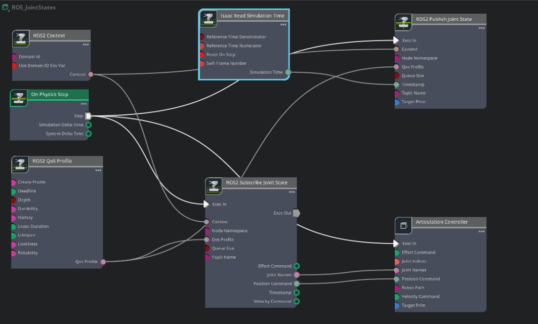 Articulation Controller node connections