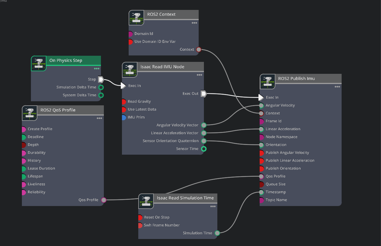 Complete IMU Action Graph