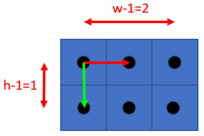"Diagram of on-pixel integer coordinates"