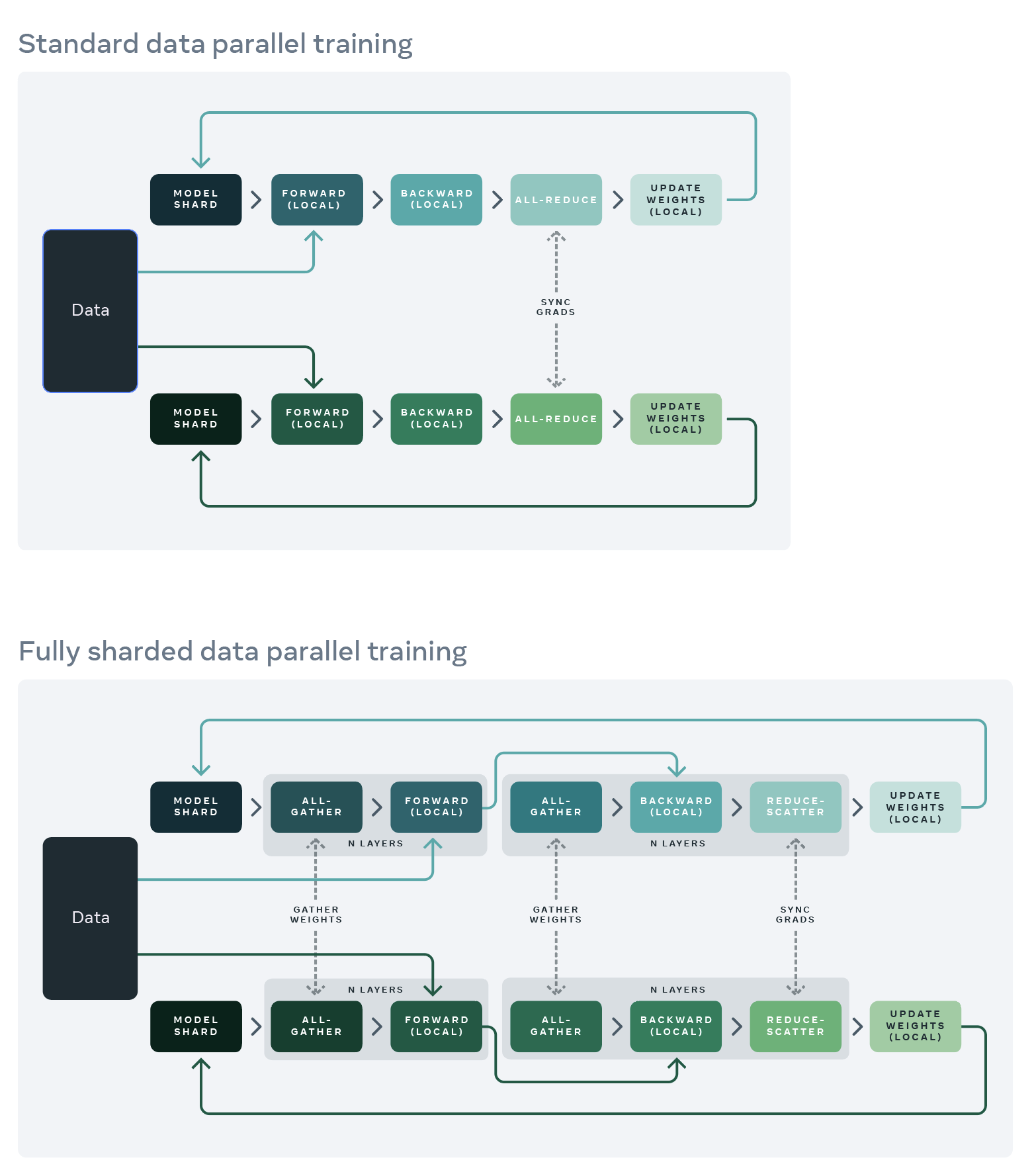 FSDP Pipeline