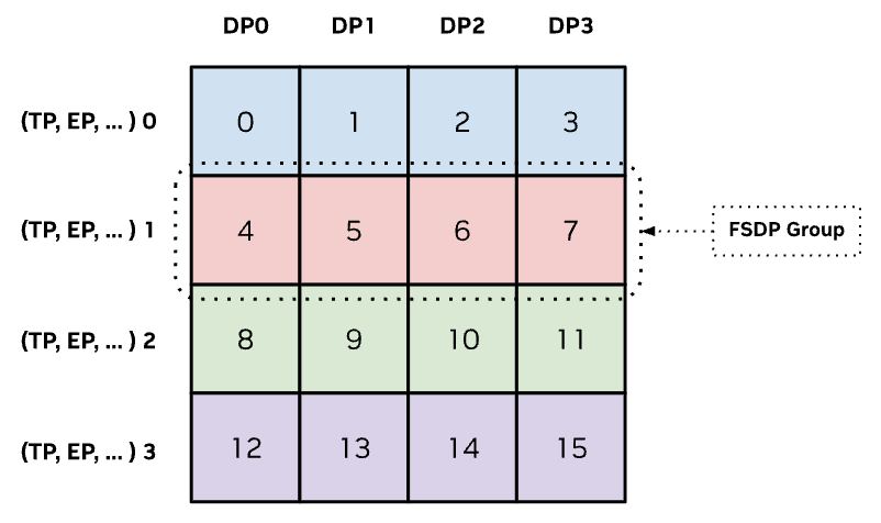 Mixed Model Parallelism